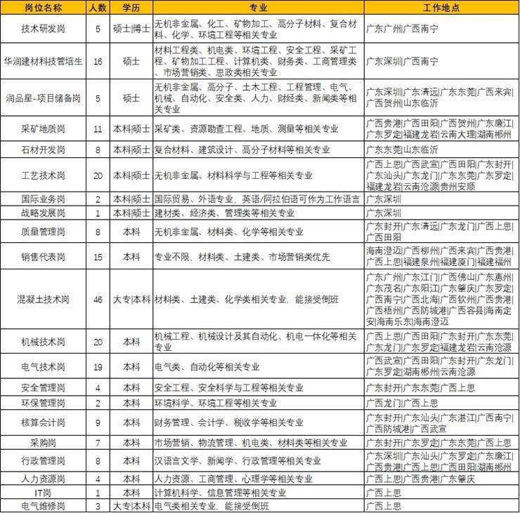 央企--华润建材科技2024届校园招聘